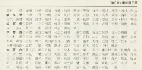 p148【バスケットボール審判とルール】1981