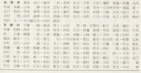 p154【バスケットボール審判とルール】1981