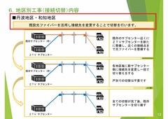 ztv_proposaldetails-ZTV提案内容_page013
