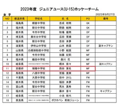 2023年度　ジュニアユース(U-15)ホッケーチーム女子