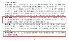 《南波道雄》＜コーチ・指導者＞高校籠球ふるさと記（京都府編）