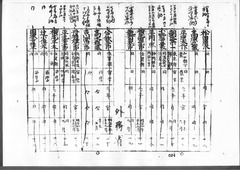 05-［航海人明細鑑3］原本：p020～p029