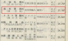 p434【商工信用録 東部版 昭和42年版】
