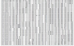 ①京都府中体連専門委員長歴代名簿-2