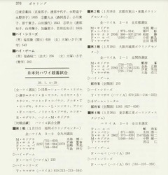 p231【スポーツ年鑑 11(1964年版)】