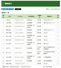 京丹波町議員紹介一覧240820