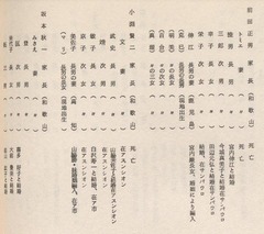p156【雄飛：アマンバイ移住地25周年誌】[1982]