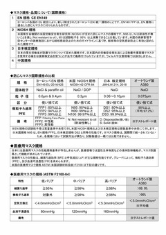 3DマスクA380と国際規格の比較p1