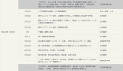 藤本ビルブローカー銀行