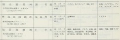 p67【東京都貿易業者名簿 1967年】昭和42年
