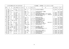 《201-金倉トク~225-椋木マツ》p10