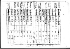 05-［航海人明細鑑3］原本：表紙・p01～p09
