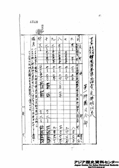 金顕忠所要経費-14