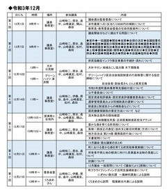 12月定例勉強会 一覧(PDF)