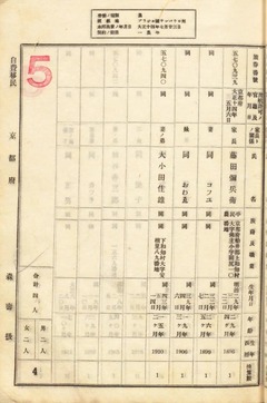 p53【伯剌西爾行移民名簿 第五拾五回】大正14年