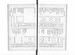 p58【全国融和団体聯合大会紀要】