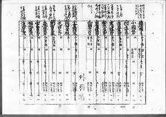 10-［航海人明細鑑3］原本：p020～p029