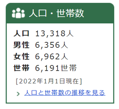 京丹波町：人口・世帯数[2022年1月1日現在]