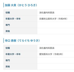 京都中部総合医療センター消化器内科