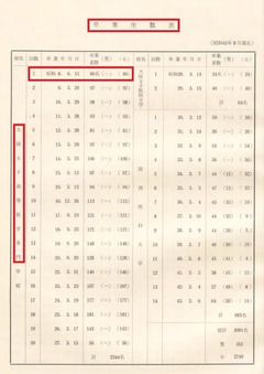 p154【関西医科大学四十年の歩み】1968