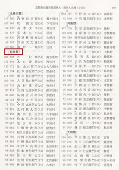 p77【京都学園大学論集 13(2)】1984