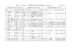 《001-荻野吟子~025-江間 調》p1
