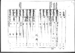 10-［航海人明細鑑3］原本：表紙・p01～p09