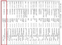 p16【官報 1934年12月26日】昭和9年