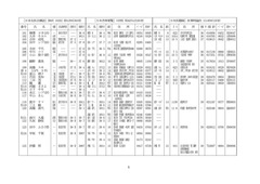 《101-柳澤ヨネ~125-伊藤 照》p5