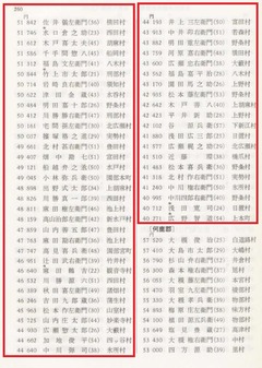 p132【京都学園大学論集 15(1)】1986