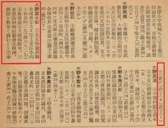 p287【京都年鑑 昭和29年版】昭和28年(1953)