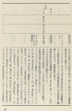 p22【朝鮮近代外交史年表】1987.6
