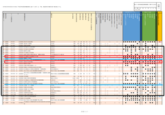 「地域医療構想」p27