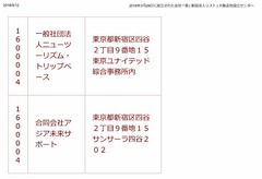 3-2018年3月29日に設立された会社一覧