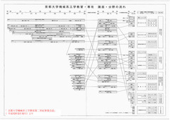 京機会所属研究室の系譜_p1