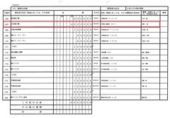109_4836-R3自由民主党神奈川県第十五選挙区支部p17