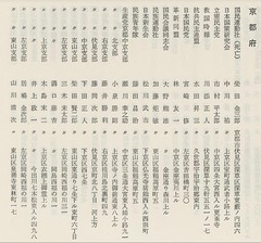 p455【大右翼史 増補】1974