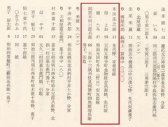 p14【北浜二丁目戸長文書】1984.2
