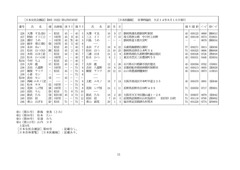 《226-大澤すゑ~246-青山はぎを》p11-11