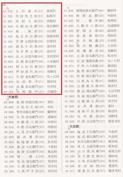 p92【京都学園大学論集 18(4)】1990