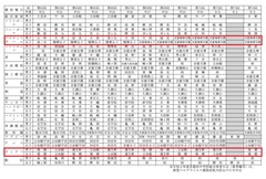 京都府中学校総合体育大会　歴代優勝校一覧（夏季）p4