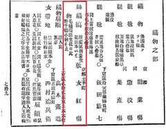 p42【京都博覧会出品目録 上巻】明治12年