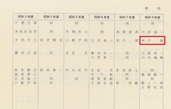 p189【早稲田ラグビー六十年史】昭和54年