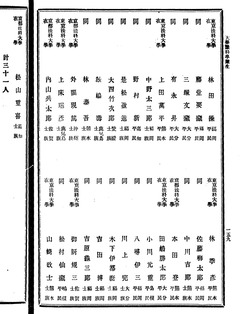p182-2【第五高等学校一覧. 明治34-35年】