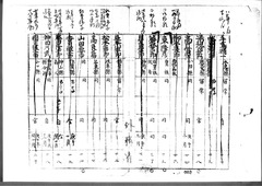 04-［航海人明細鑑3］原本：表紙・p01～p09