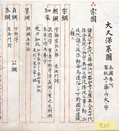 ＜大久保系圖＞