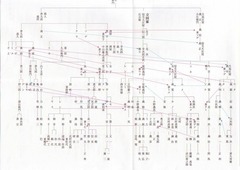 1-［我が家の航跡：立田敬二回想録］