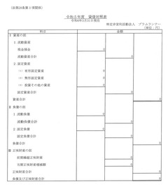 令和5年度(2023年度)貸借対照表