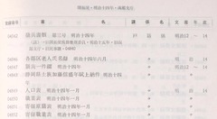 p42【北海道所蔵史料目録 第2集 】1962