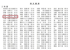 詩文書部　二科賞